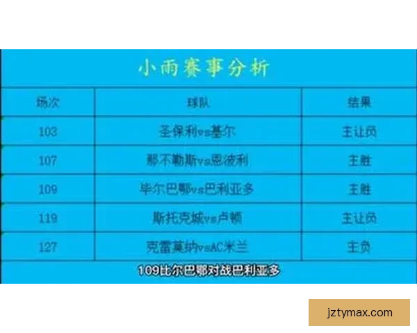 世界杯足球竞猜预测全解析 战术分析与热门球队走势深度剖析 世界杯足球竞猜预测全解析 战术分析与热门球队走势深度剖析