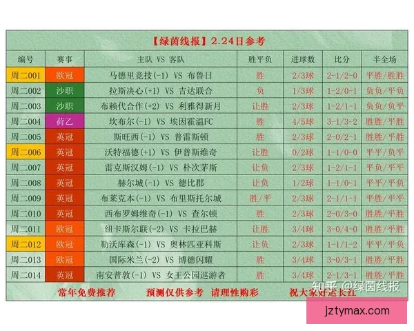权威足球竞猜官网最新赛事分析与实用投注指南