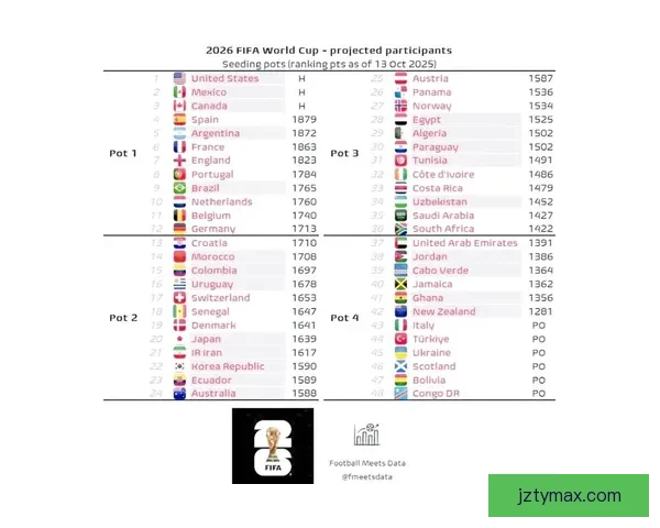 2026世界杯赛事数据统计与分析：球队表现、进球数与战术趋势全解析