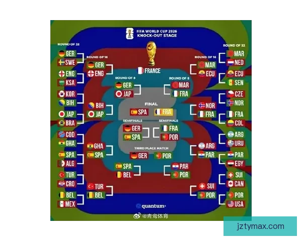 2026世界杯赛事前瞻：各大强队实力对比与夺冠预测分析